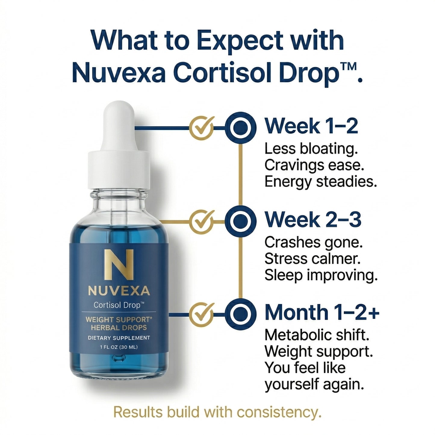 Advanced Metabolic Reset Liquid Drops